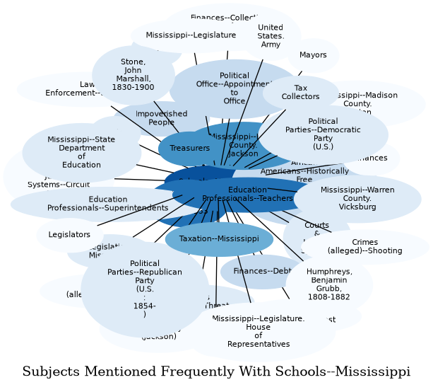 Related subjects