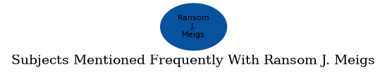 Related subjects