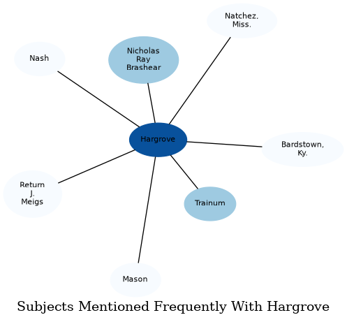 Related subjects
