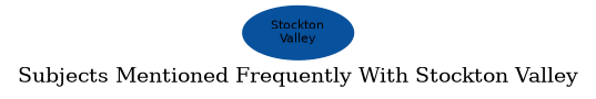 Related subjects