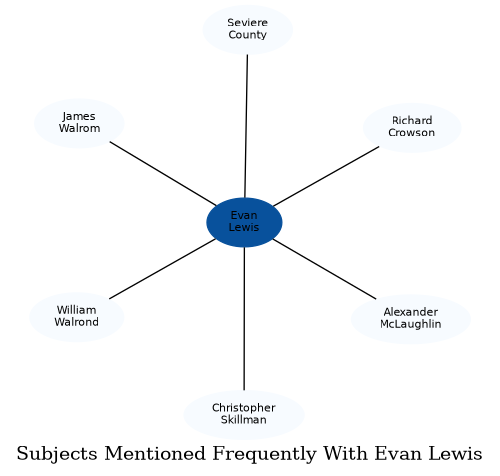 Related subjects