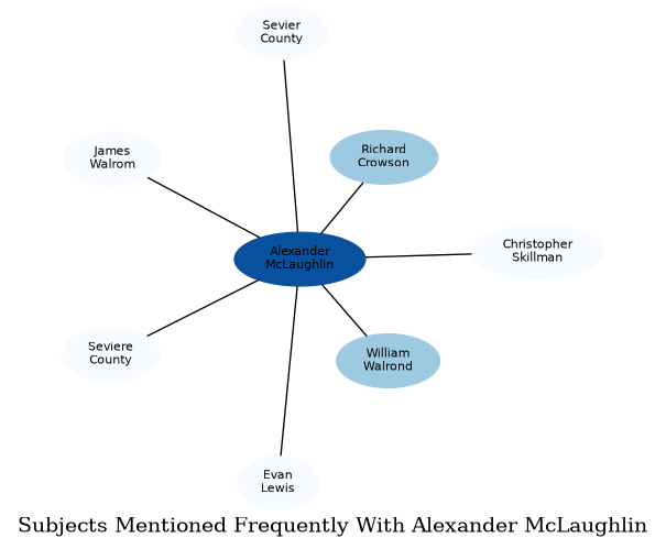 Related subjects