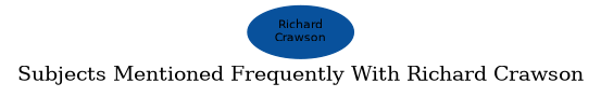 Related subjects
