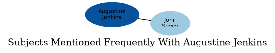 Related subjects