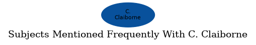 Related subjects