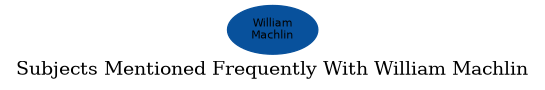 Related subjects