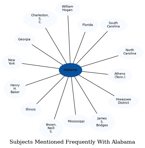 Related subjects