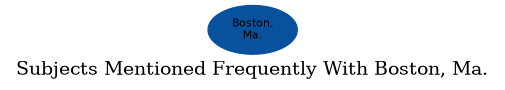 Related subjects