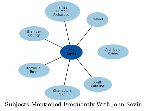 Related subjects