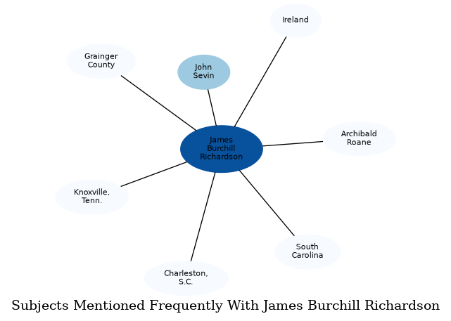 Related subjects