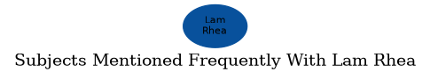 Related subjects
