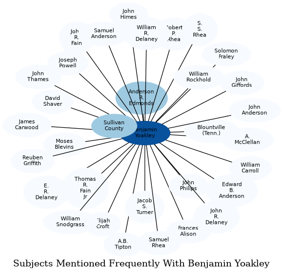 Related subjects