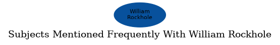 Related subjects
