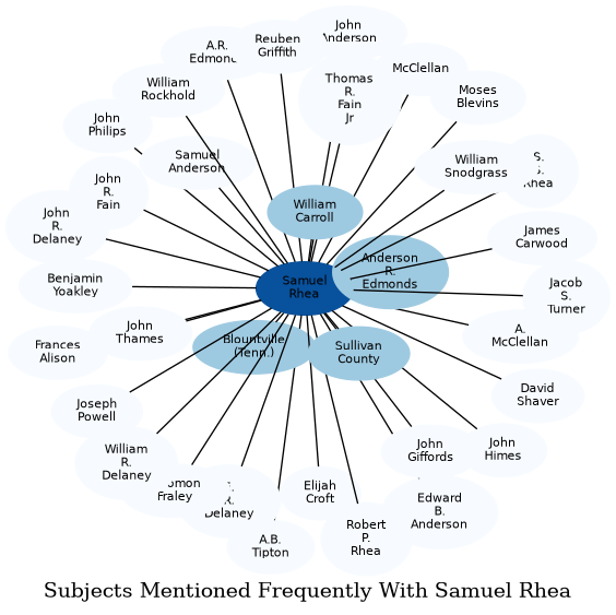 Related subjects