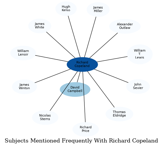 Related subjects