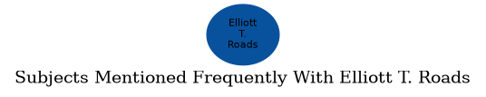 Related subjects