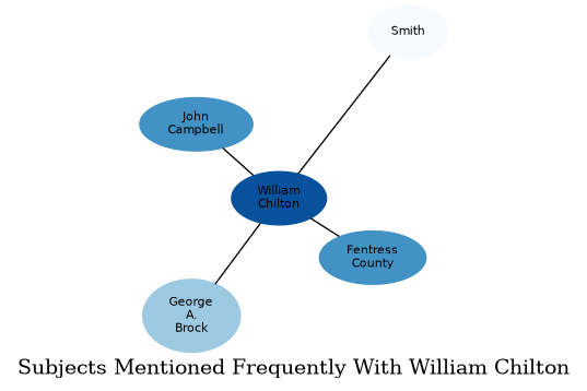Related subjects