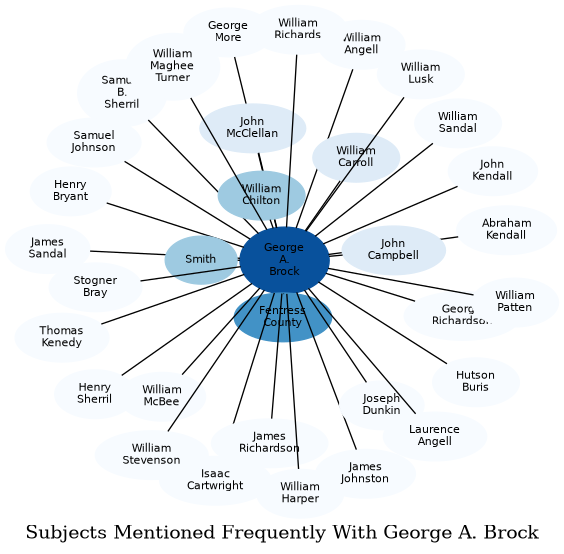 Related subjects