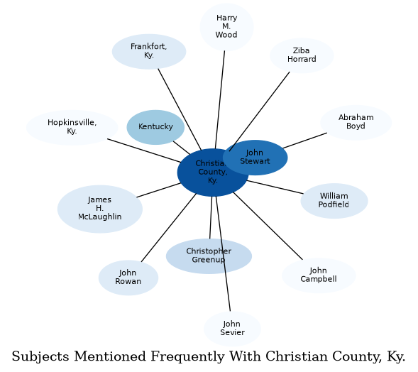 Related subjects