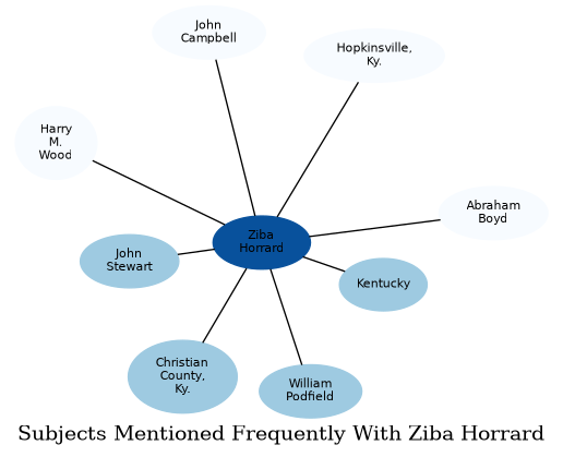 Related subjects