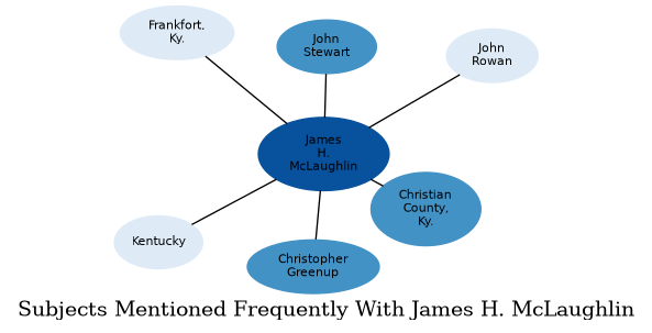 Related subjects