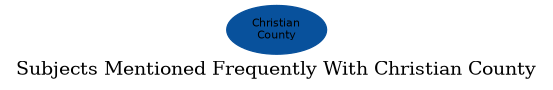 Related subjects