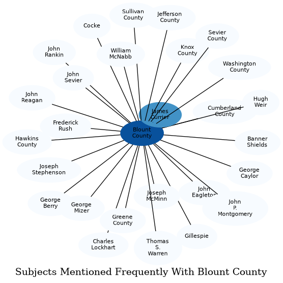 Related subjects