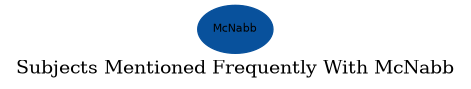 Related subjects