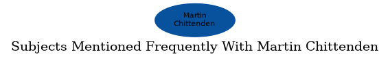 Related subjects
