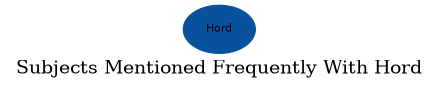 Related subjects
