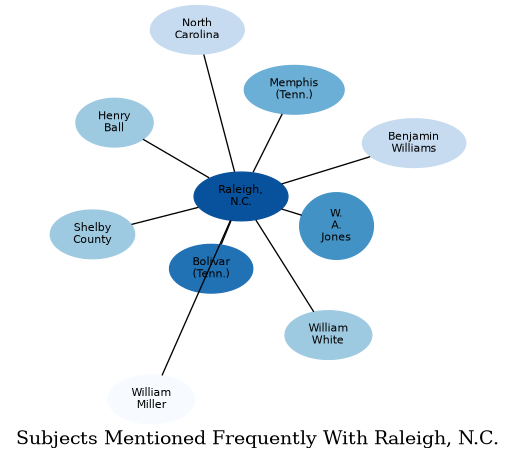 Related subjects