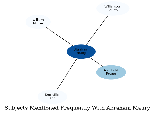 Related subjects