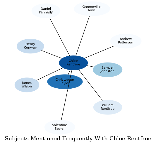 Related subjects