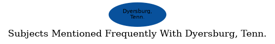 Related subjects