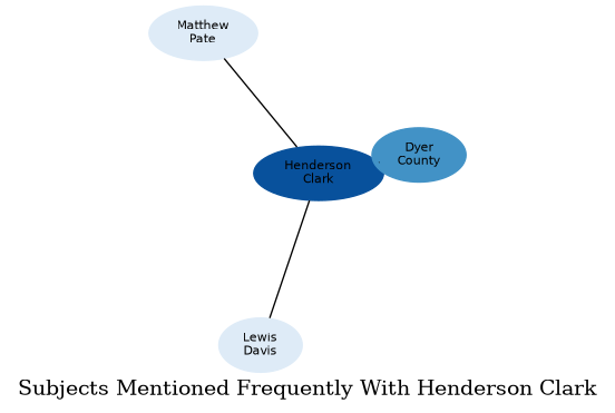 Related subjects