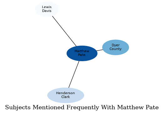 Related subjects