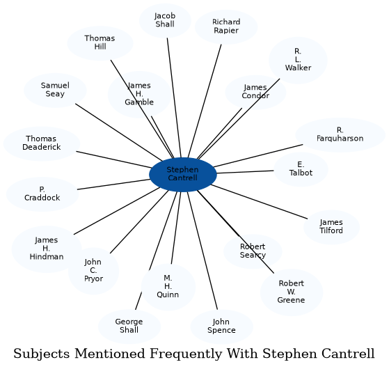 Related subjects