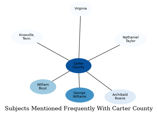 Related subjects