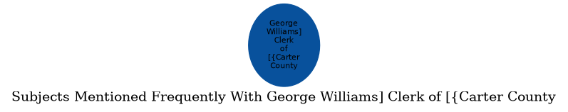 Related subjects