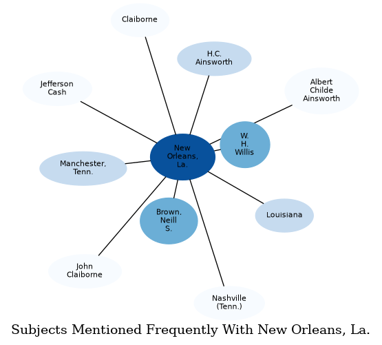 Related subjects
