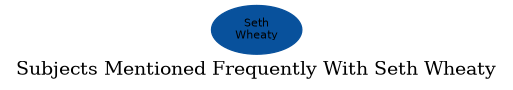 Related subjects