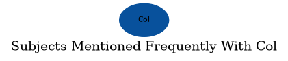 Related subjects