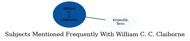 Related subjects