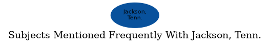 Related subjects