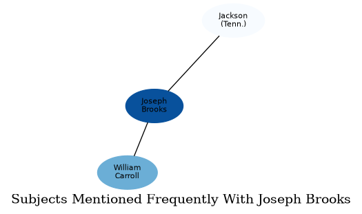 Related subjects