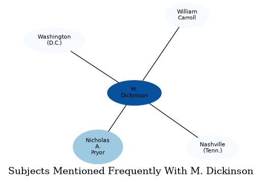 Related subjects