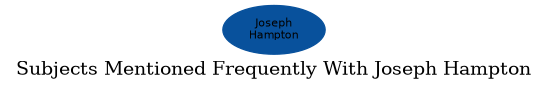 Related subjects