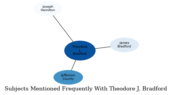 Related subjects