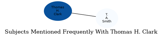 Related subjects