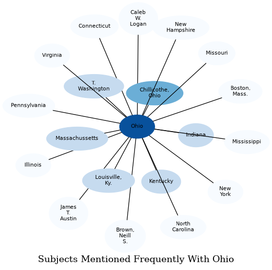 Related subjects